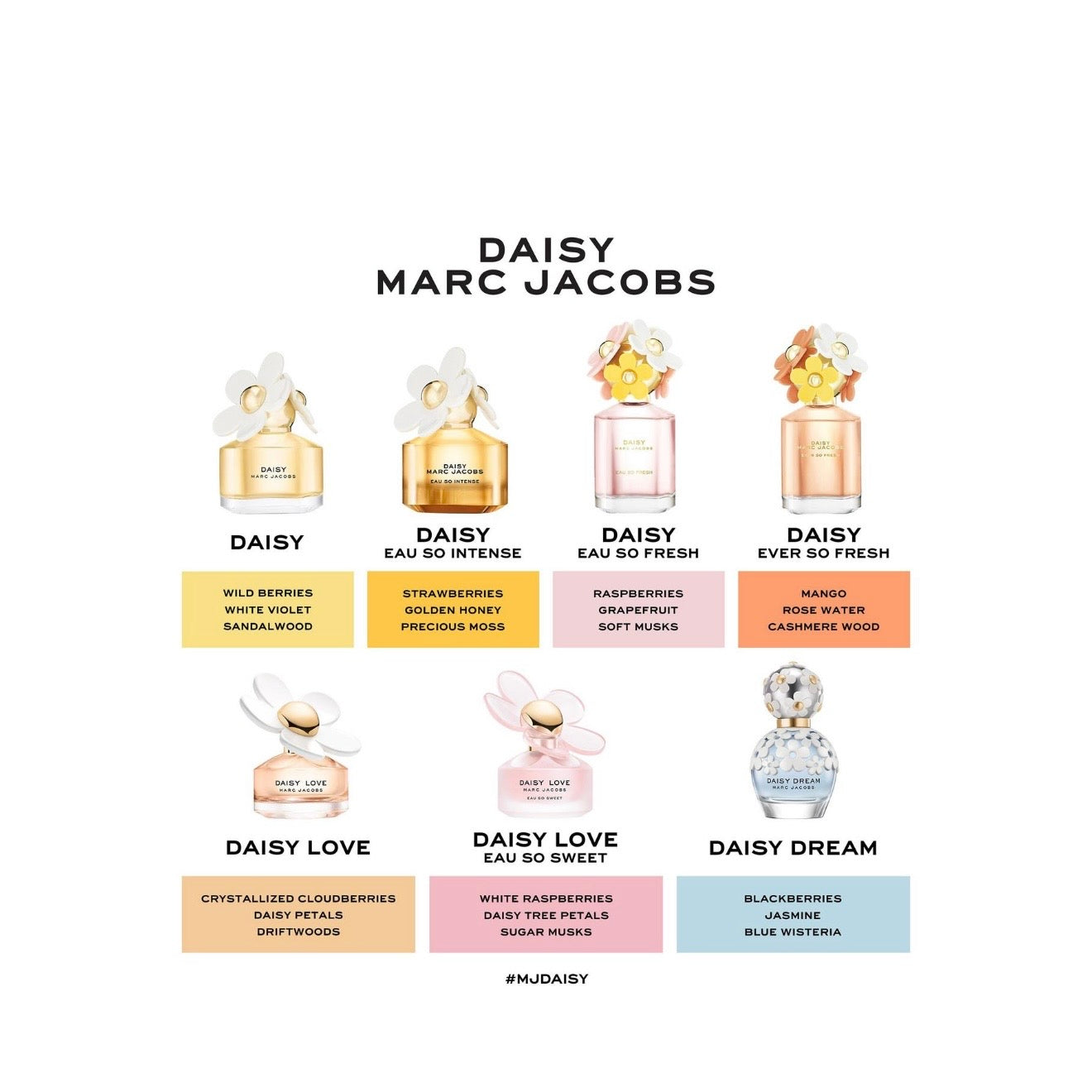 Marc Jacobs Daisy Dream Eau de Toilette Size 3.4 oz