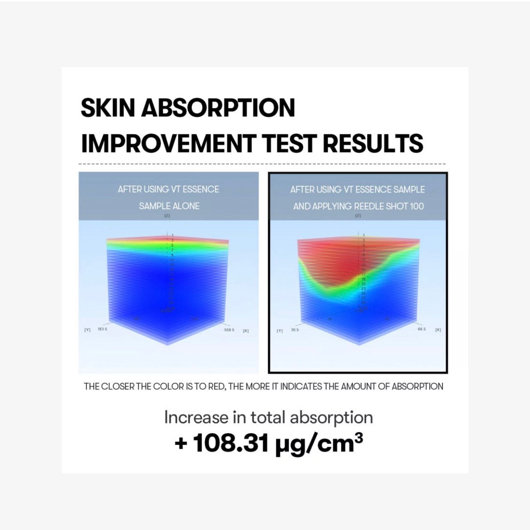 VT Cosmetics Reedle Shot 100 Cica Serum 60ml No Box