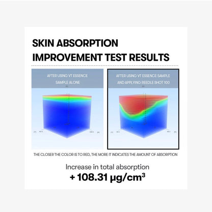 VT Cosmetics Reedle Shot 100 Cica Serum 60ml No Box